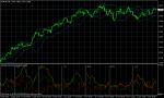 EUR/USD November 3, 2010